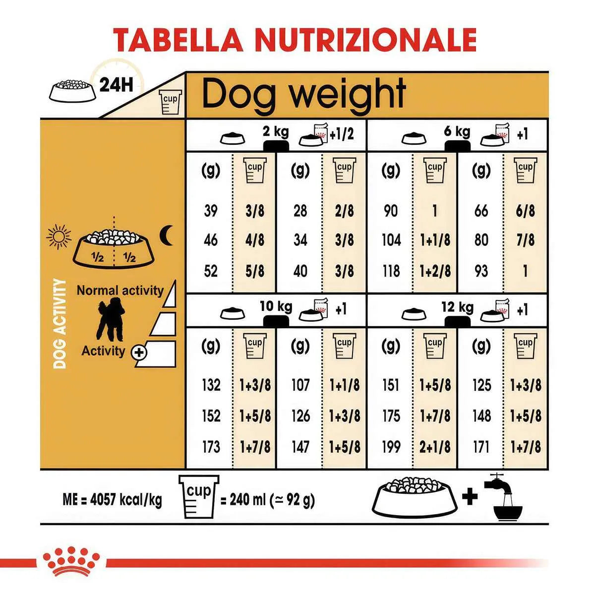 Royal Canin Barboncino Adult Alimento Completo per Cani di Razza Adulti e Maturi Oltre 10 Mesi di Età  7.5KG