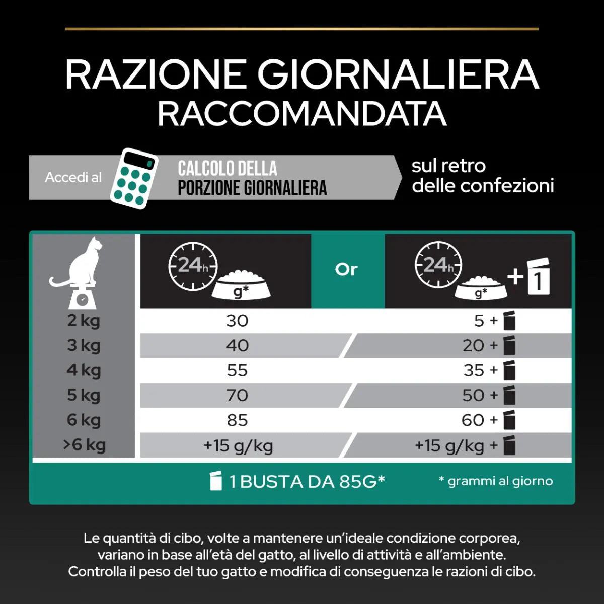 Purina Pro Plan Renal Plus Sterilised Adult 1+ con Salmone 10 KG