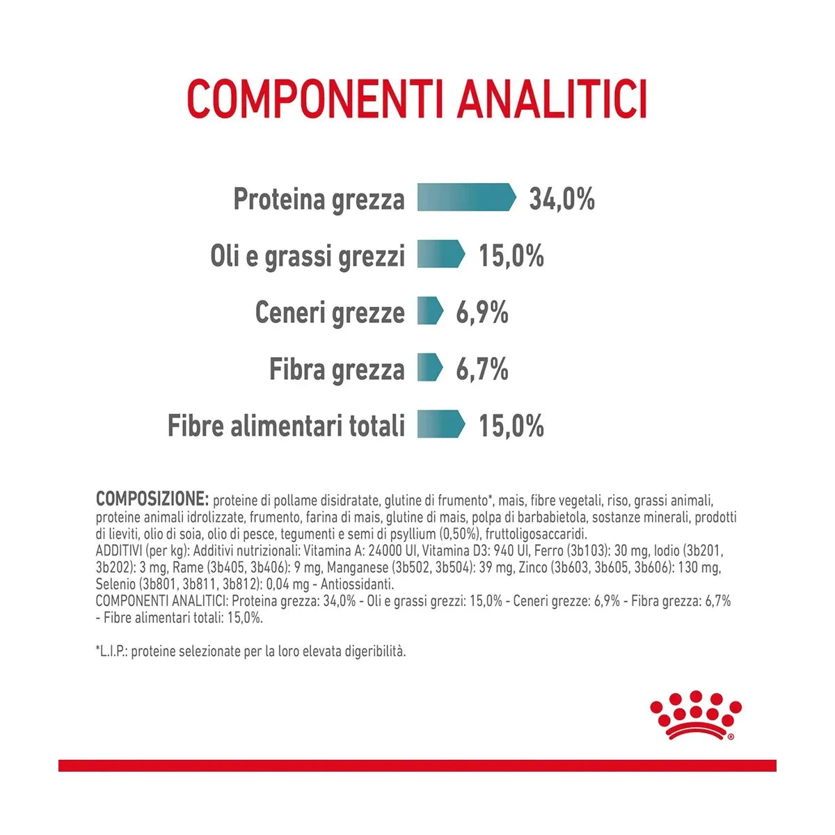 Royal Canin Hairball Care Alimento completo per gatti adulti 10 KG