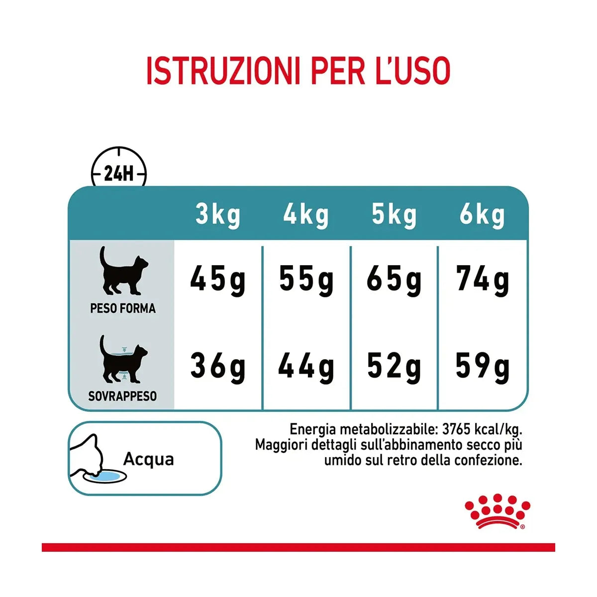 Royal Canin Hairball Care Alimento completo per gatti adulti 10 KG