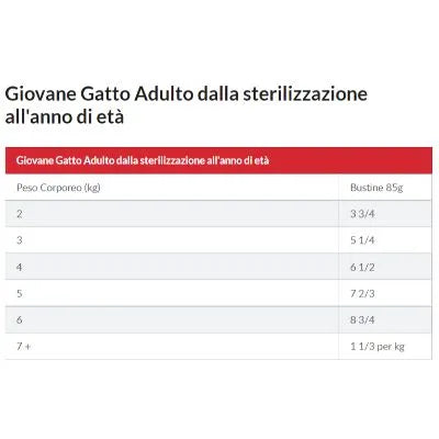 Hill's Science Plan Sterilised Cat Busta Multipack 12x85G