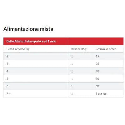 Hill's Science Plan Sterilised Cat Busta Multipack 12x85G