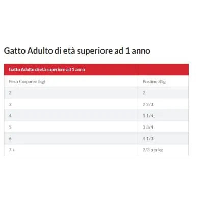 Hill's Science Plan Sterilised Cat Busta Multipack 12x85G