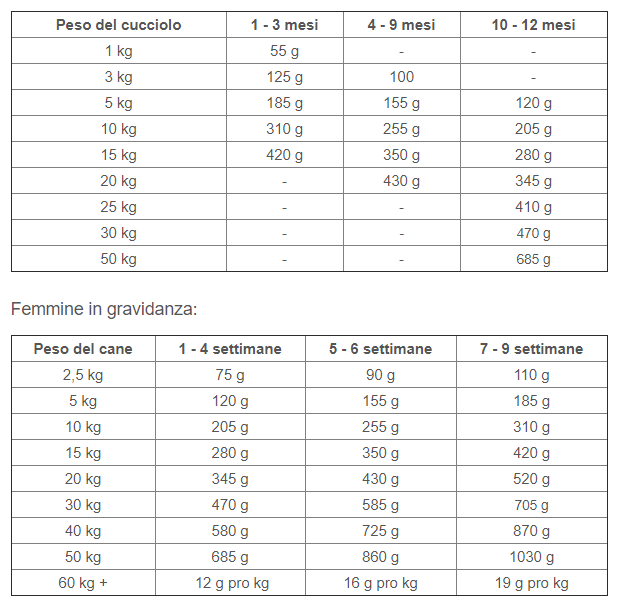 Hill's Science Plan Puppy Medium con Agnello e Riso 14 KG