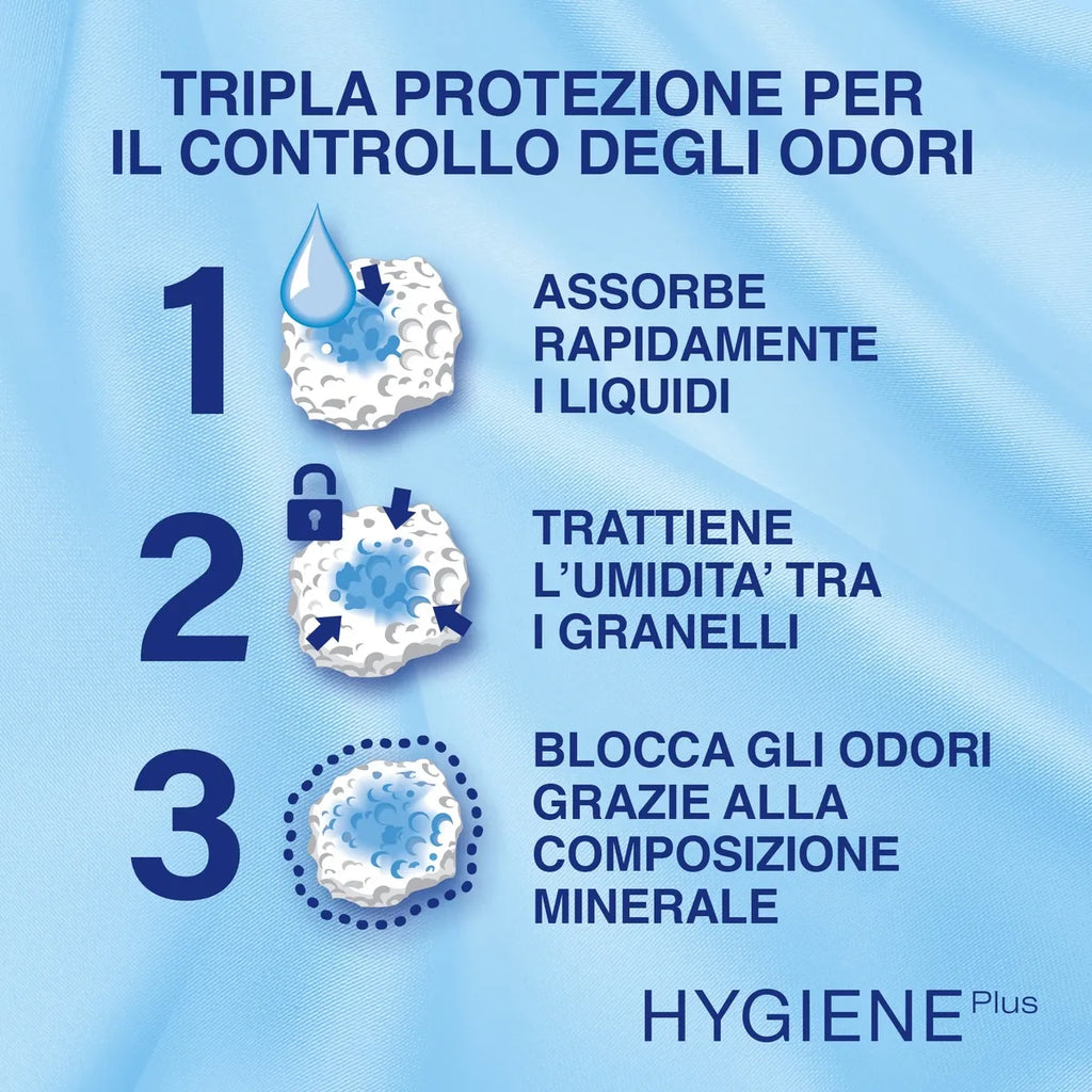 Catsan Hygiene Plus Lettiera per Gatto