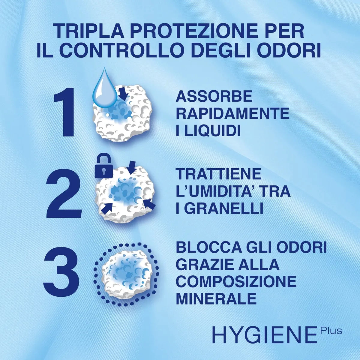 Catsan Hygiene Plus Lettiera per Gatto